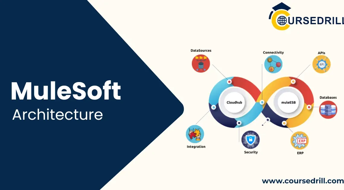 MuleSoft Architecture