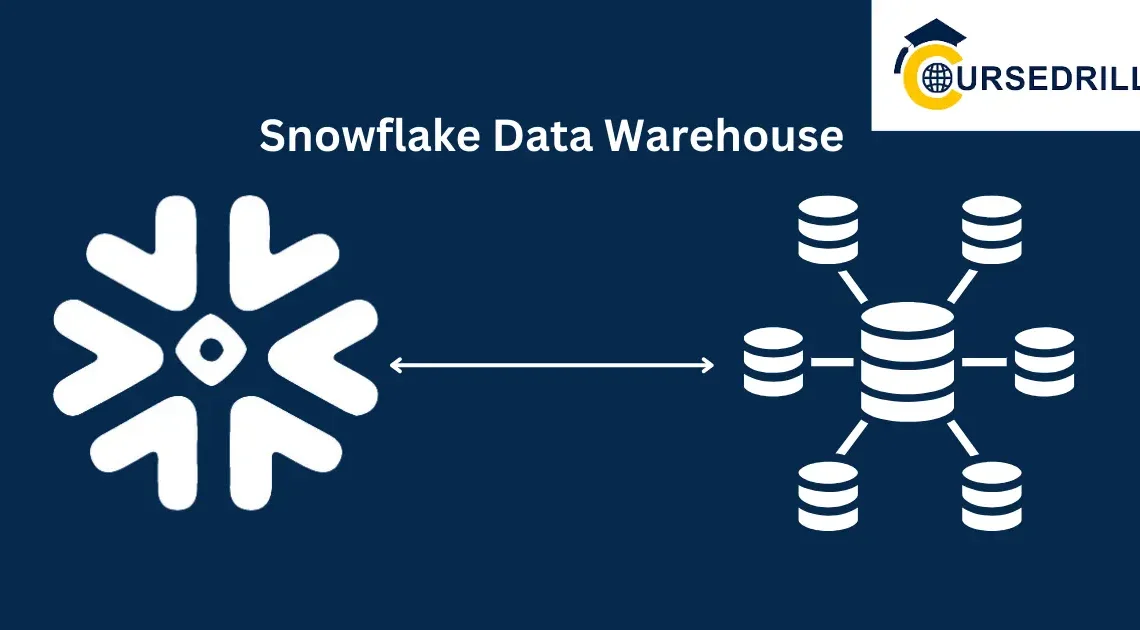 Snowflake Data Warehouse
