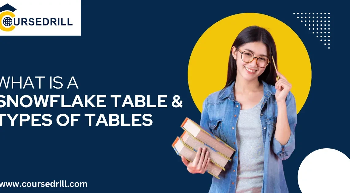 Snowflake Table & Types of Tables