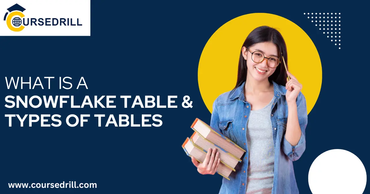 Snowflake Table & Types of Tables