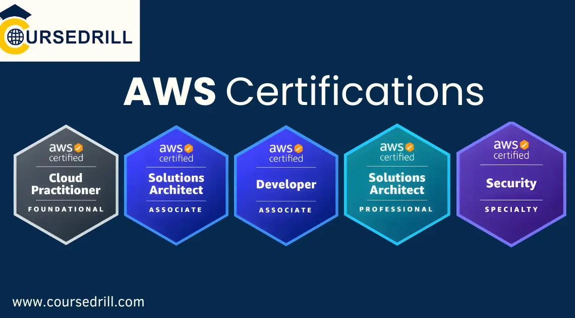 AWS Certifications