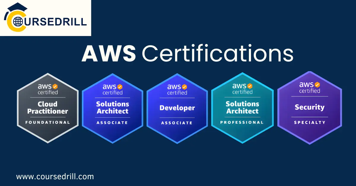 AWS Certifications