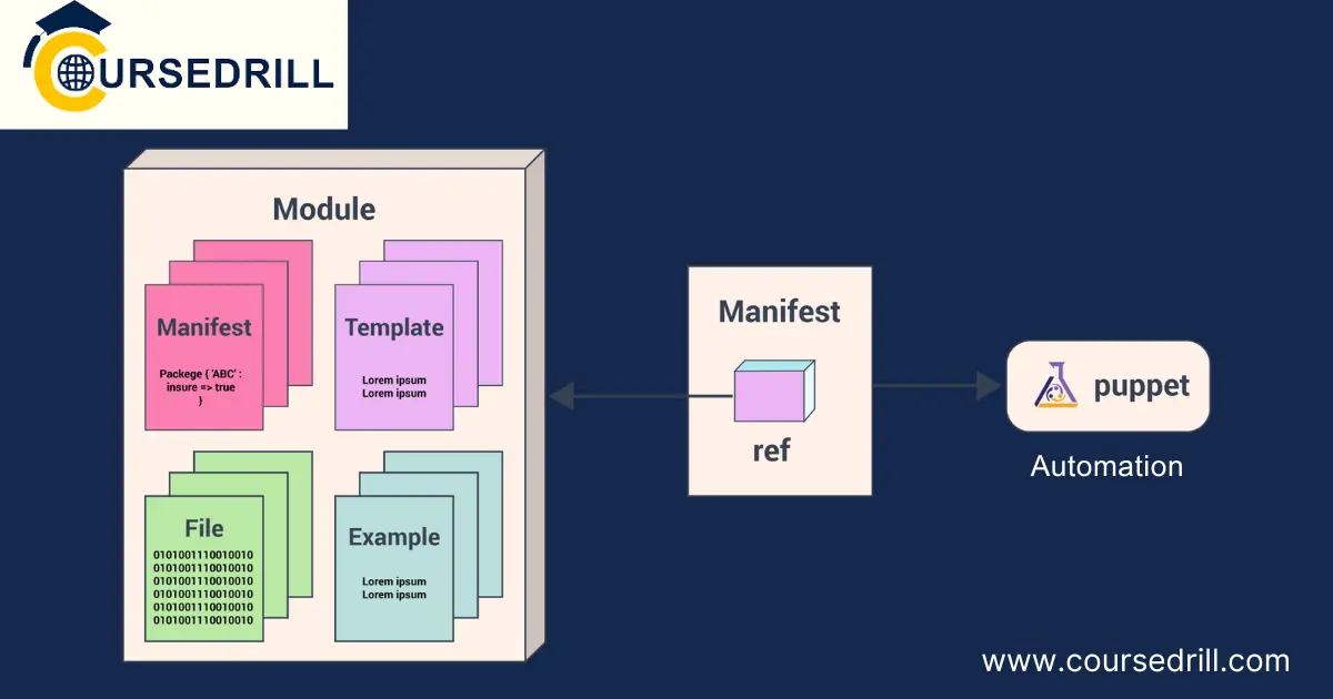 Puppet Modules