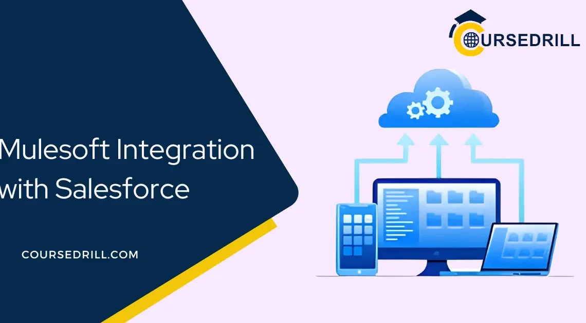 Mulesoft Integration with Salesforce