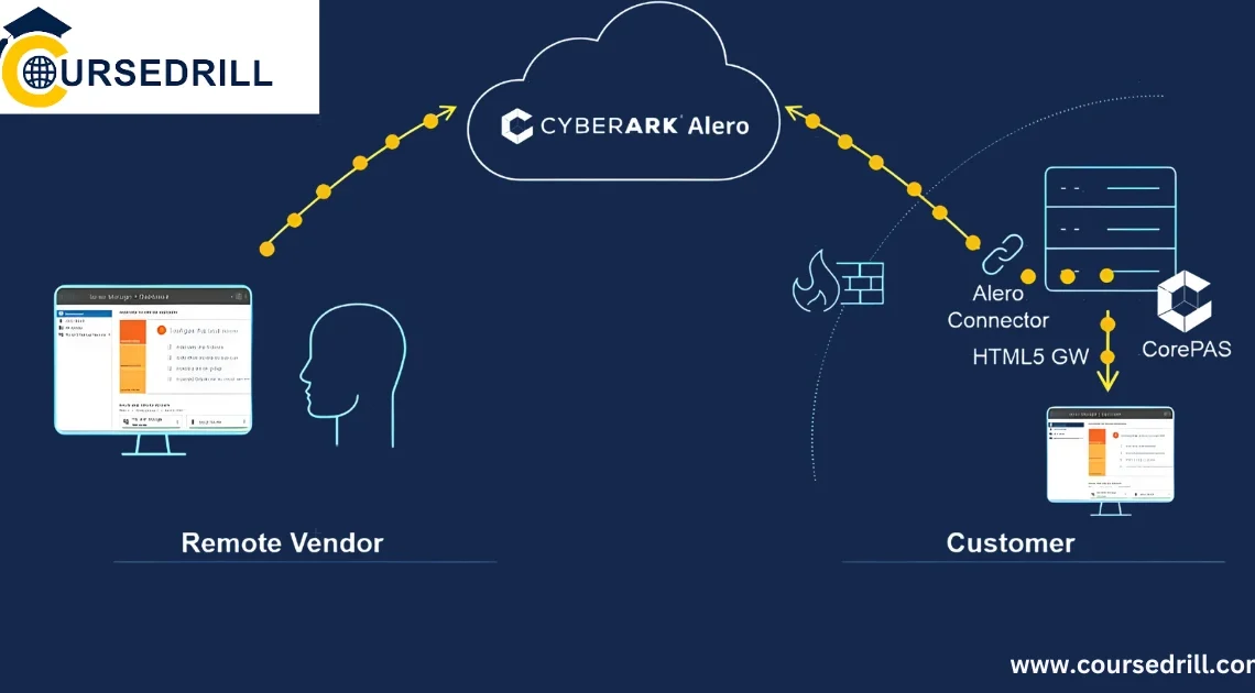 CyberArk Architecture