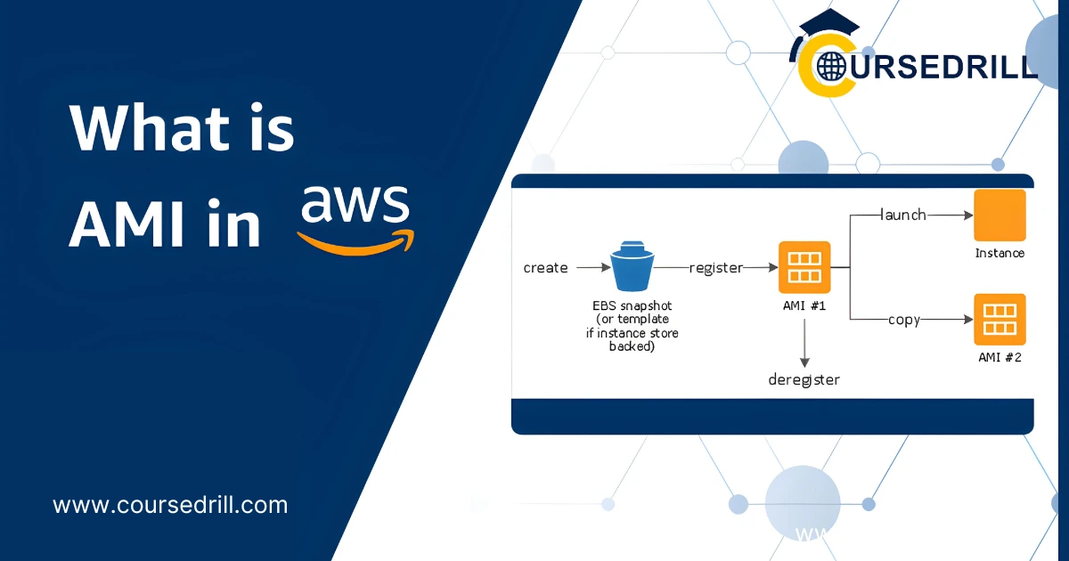 What is AMI in AWS