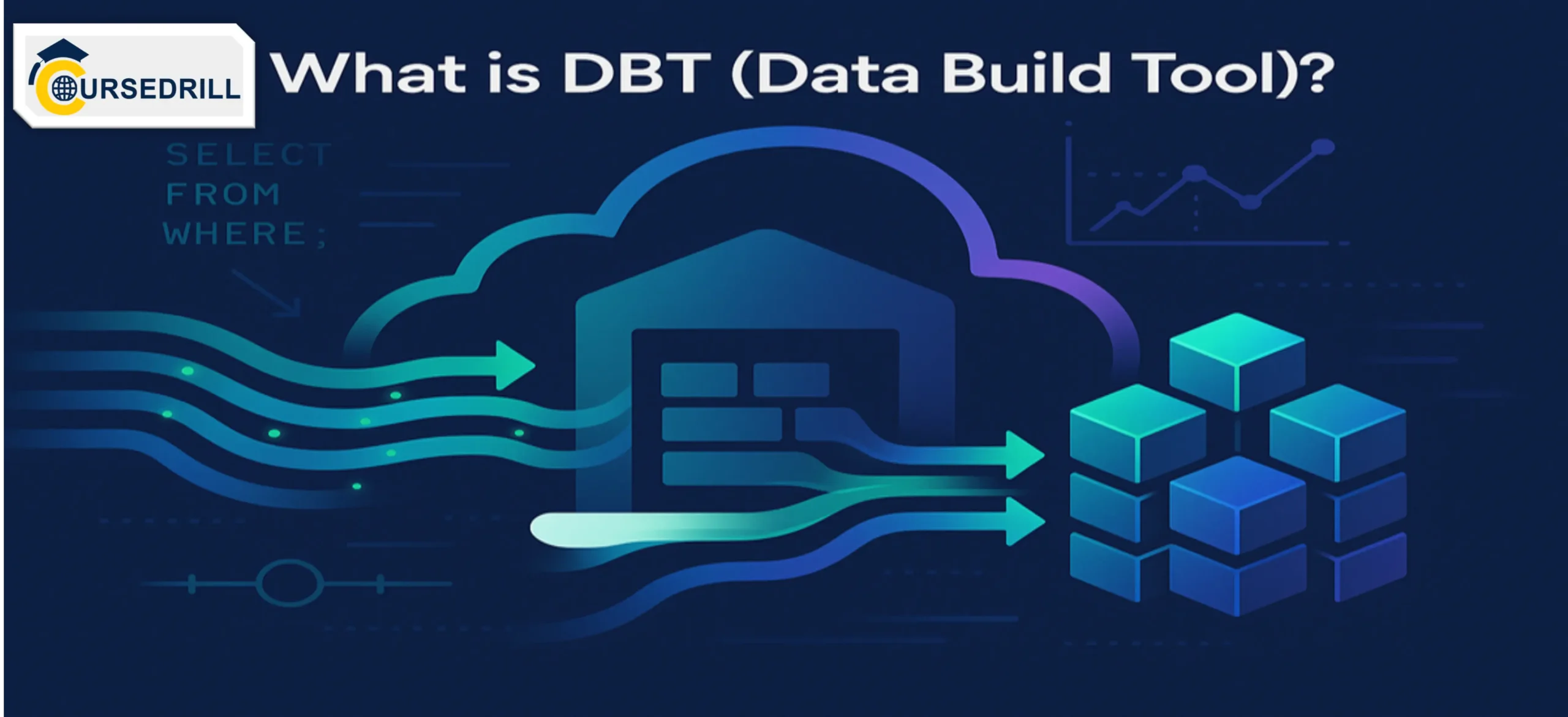 What is DBT