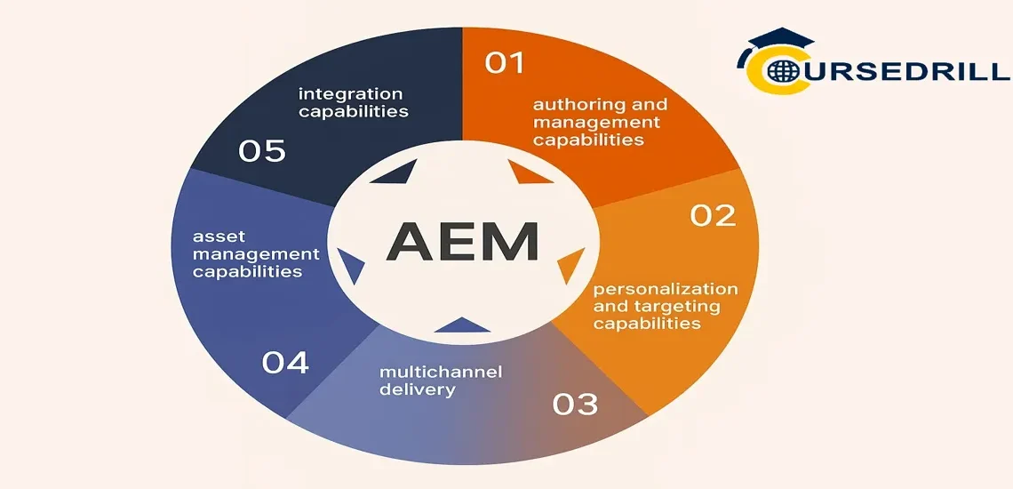 Tips to Improve AEM Authoring 1 Tips to Improve AEM Authoring
