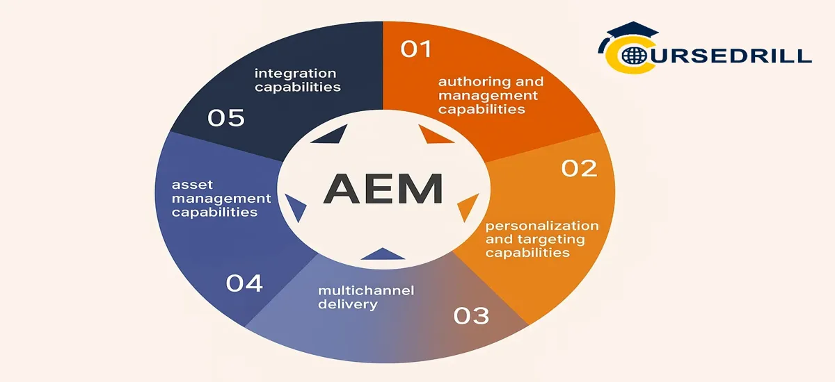 Tips to Improve AEM Authoring