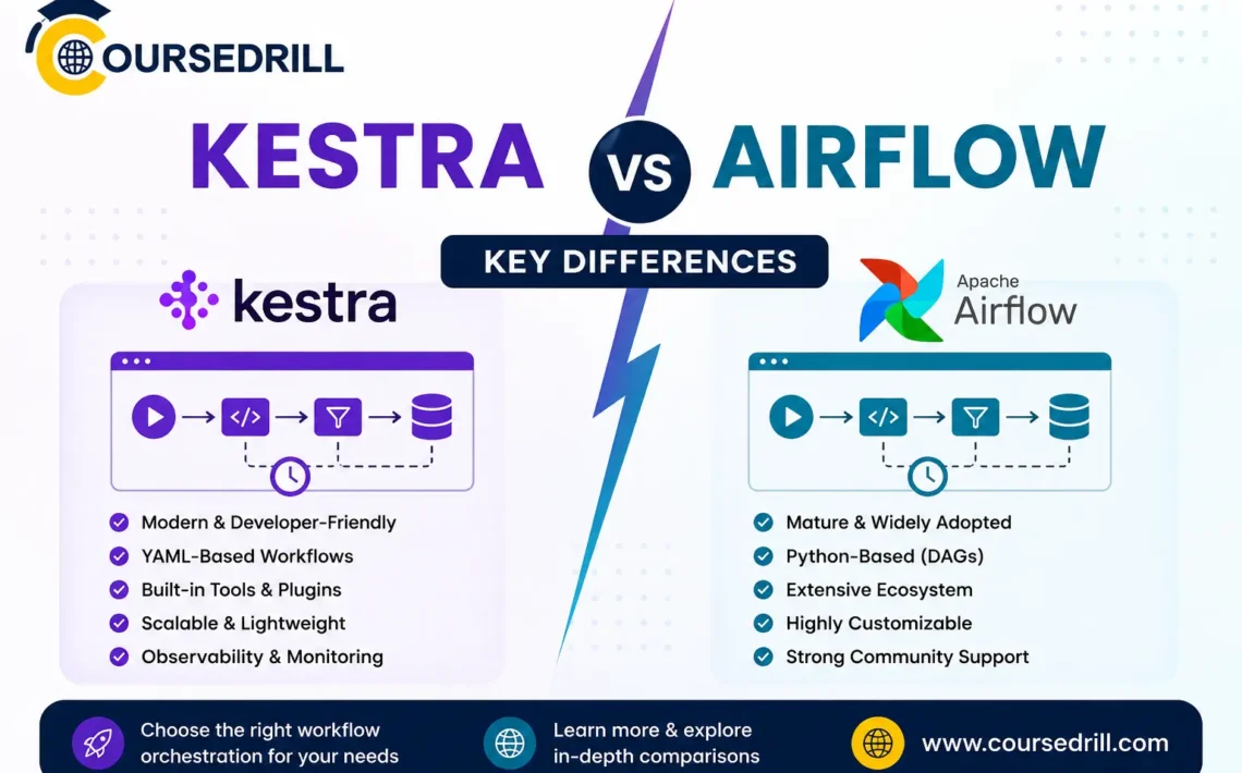 Kestra vs Airflow