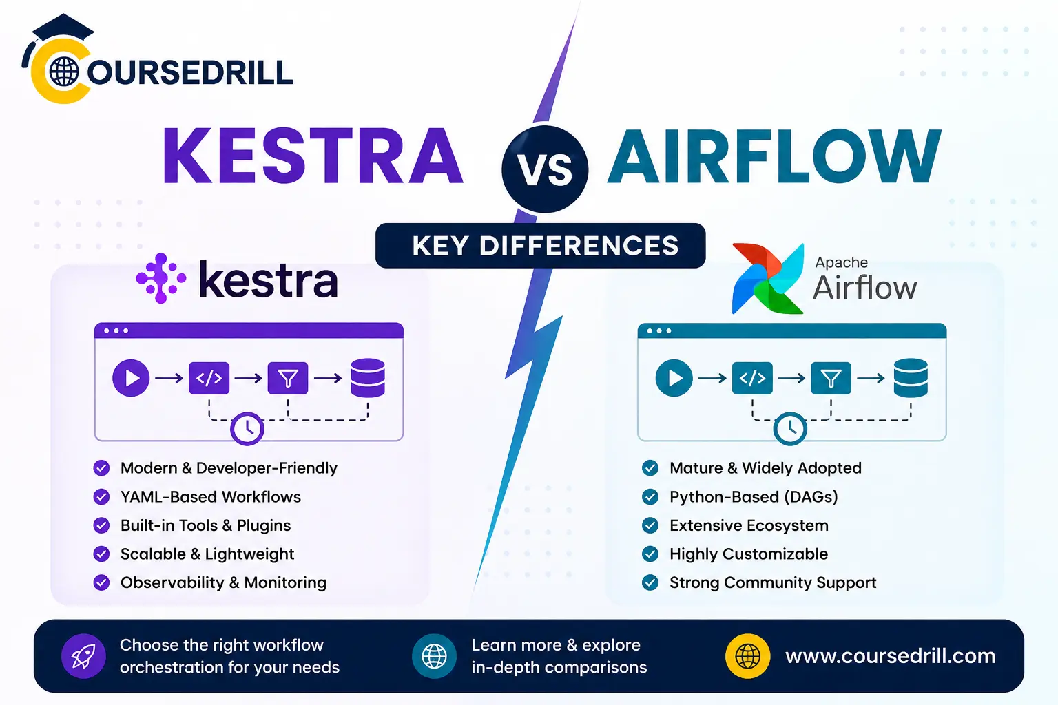 Kestra vs Airflow