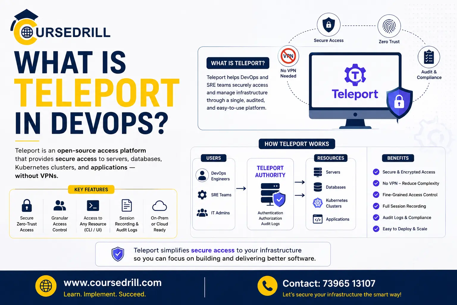 What Is Teleport in DevOps