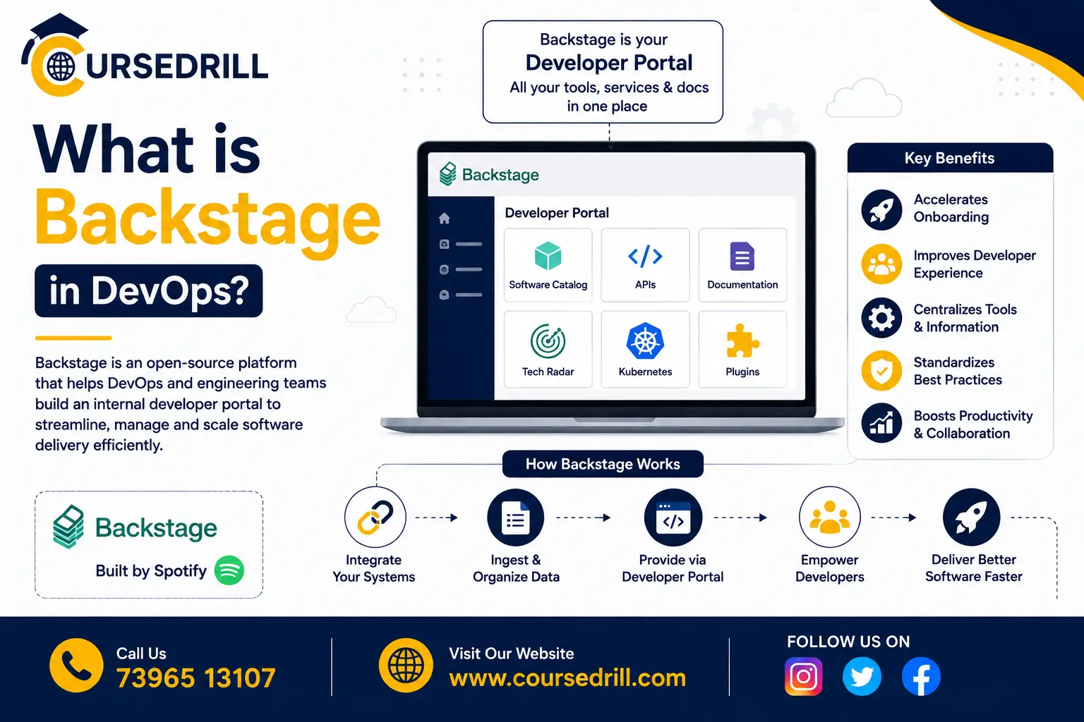 What is Backstage in Devops