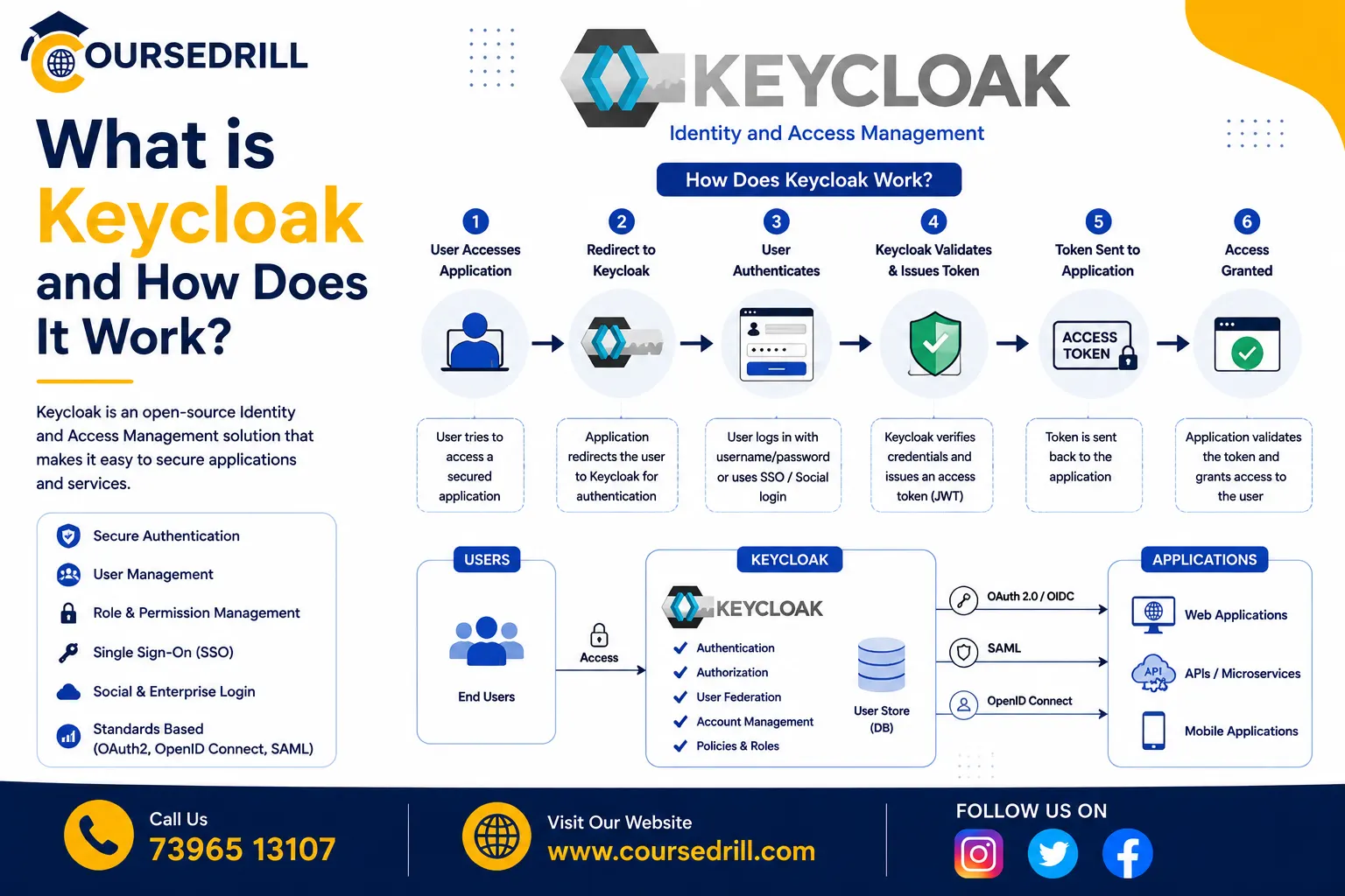 What is Keycloak and How Does It Work