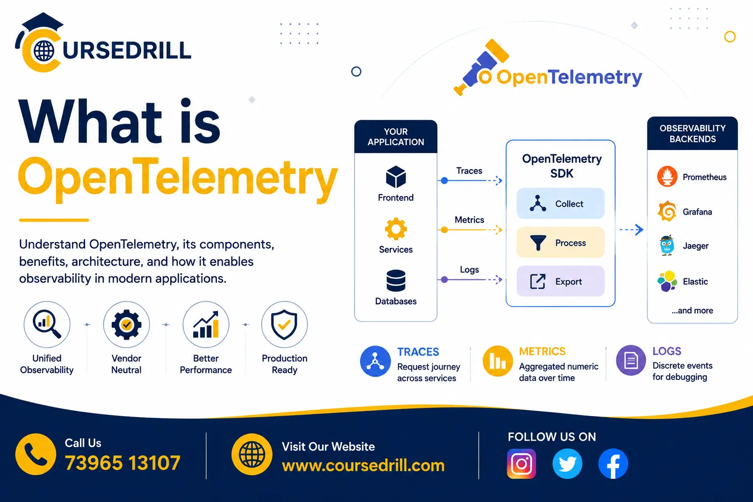 What is Opentelemetry