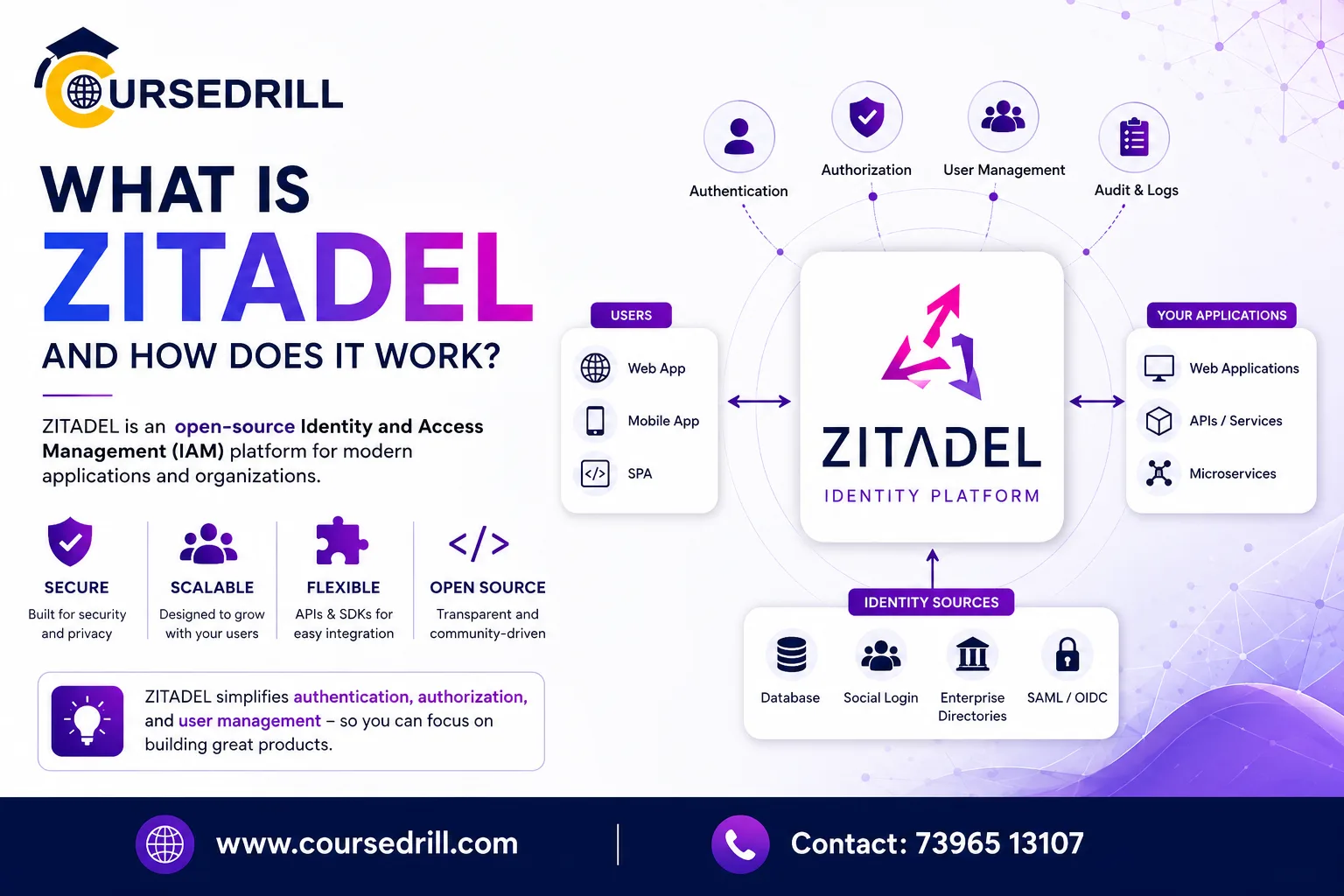 What is Zitadel and How Does It Work