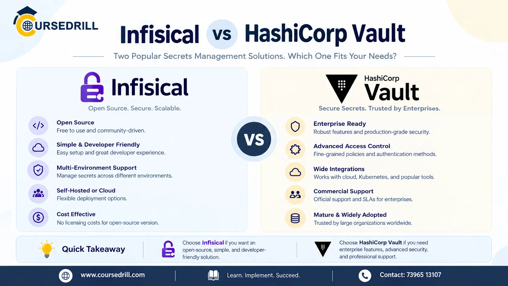 Infisical vs HashiCorp Vault