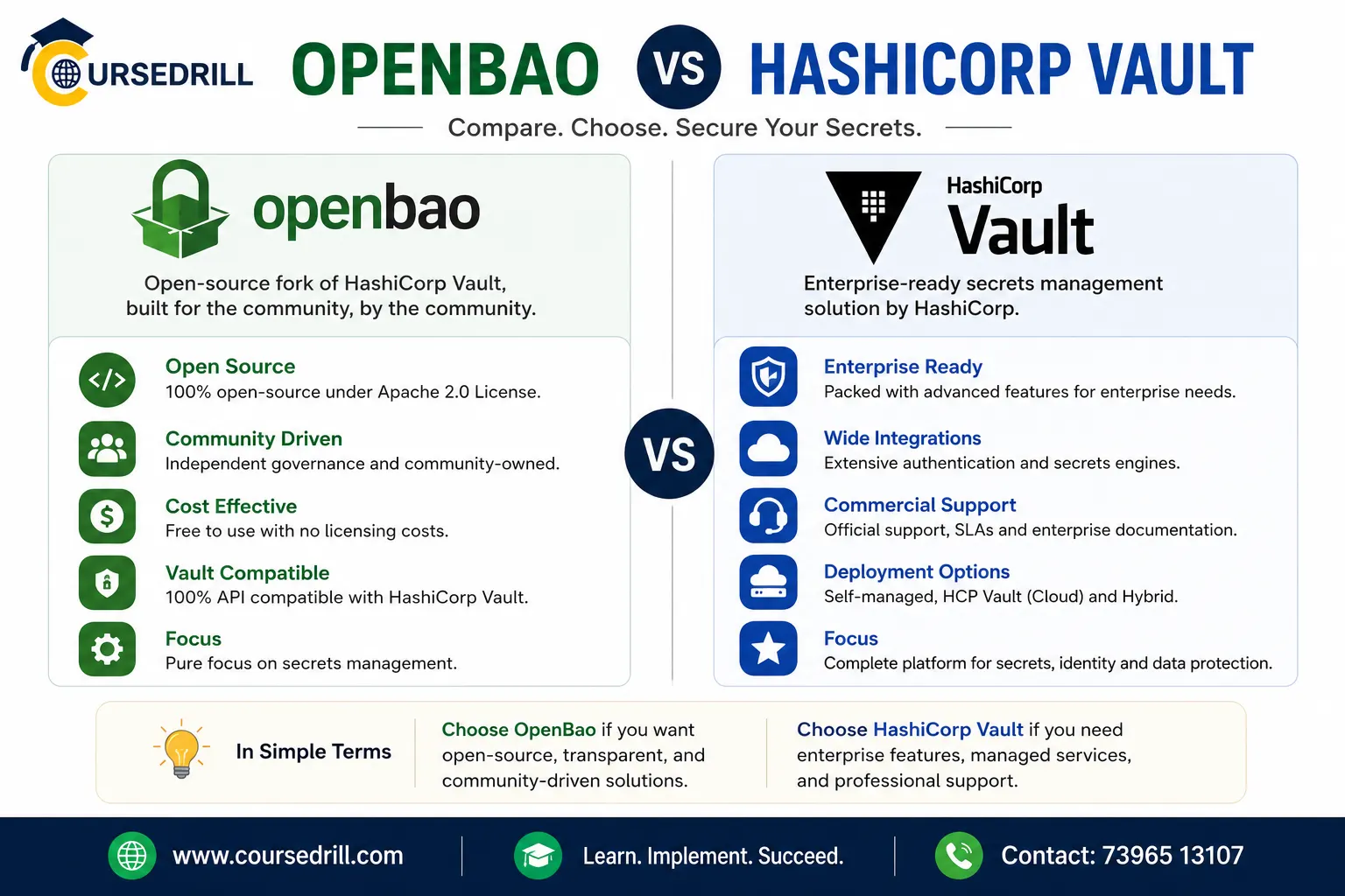 OpenBao vs HashiCorp Vault