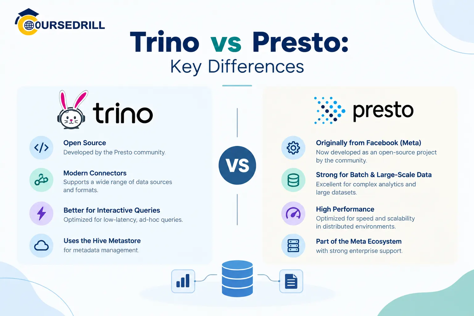 Trino vs Presto