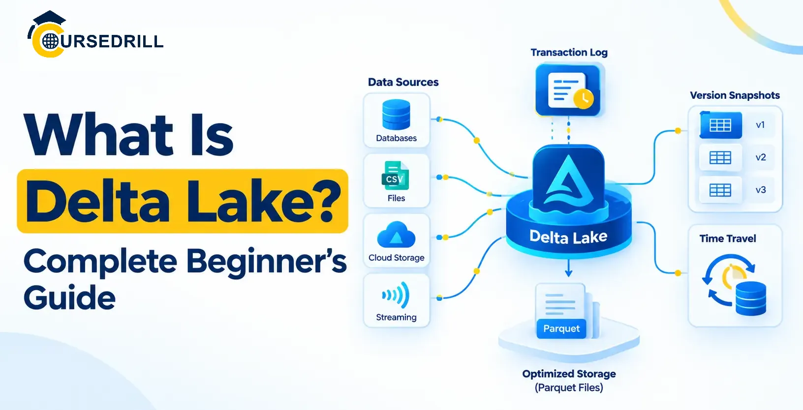 What Is Delta Lake