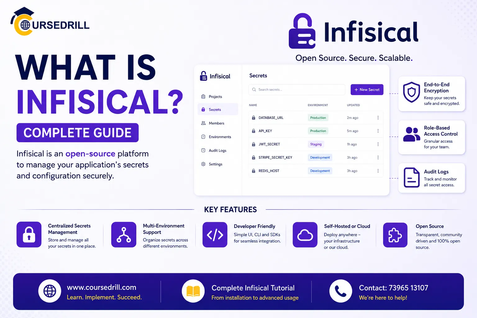 What is Infisical