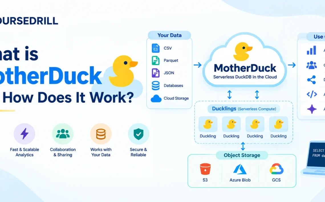 What is MotherDuck and How Does It Work