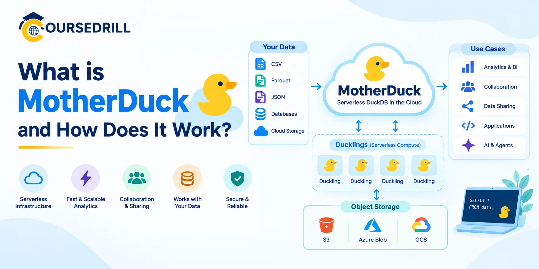 What is MotherDuck and How Does It Work