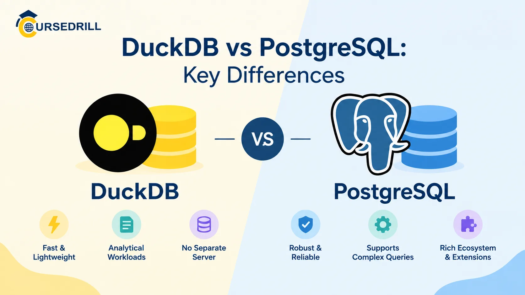 DuckDB vs PostgreSQL